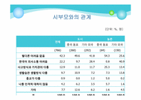 [가족복지론] 결혼 이민자 가족 지원 센터-10