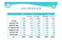 [가족복지론] 결혼 이민자 가족 지원 센터-11