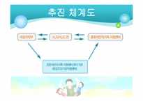 [가족복지론] 결혼 이민자 가족 지원 센터-15