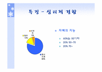 전반적 발달장애(PDD)-15
