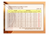 의료보험 민영화에 대한 토론-13