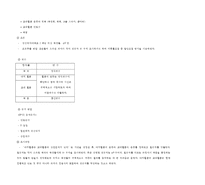 [조사론] 대외활동은 교내활동과 상관관계가 있다-4