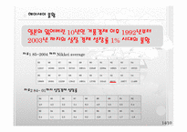 일본의 버블경제-10