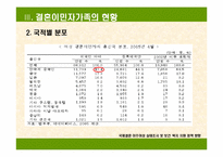 [가족복지정책론] 결혼이민자가족-11