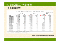 [가족복지정책론] 결혼이민자가족-12