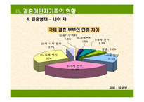 [가족복지정책론] 결혼이민자가족-13