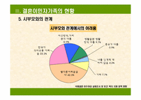 [가족복지정책론] 결혼이민자가족-14