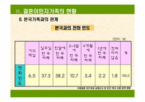 [가족복지정책론] 결혼이민자가족-15