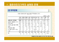 [가족복지정책론] 결혼이민자가족-18