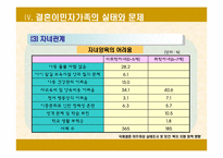 [가족복지정책론] 결혼이민자가족-19
