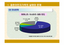 [가족복지정책론] 결혼이민자가족-20