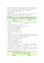 [간호학] 정신분열증(Schizophrenia), 간호사정, 간호진단-18