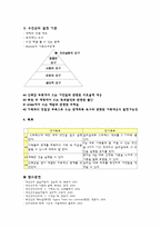[간호학] 정신분열증(Schizophrenia), 간호사정, 간호진단-20