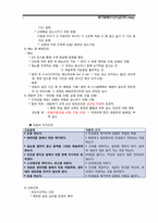 [간호학] 산후 질분만 산모의 총체적 관리(산욕기 간호)-2