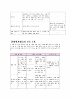 [간호학] 산욕기 복용약 & 제왕절개술 CS 간호-2