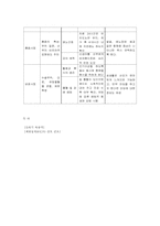 [간호학] 산욕기 복용약 & 제왕절개술 CS 간호-3