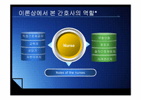 전문직의 특성과 간호전문직의 발전현황-7