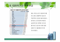 [G20]G20 정상회의 완벽정리 그리고 한국 2010년 G20 개최의 모든것과 이를 보는 나의 견해-15