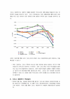 [그리스]그리스·유럽재정위기의 현황과 우리나라의 대응방안, 그리스·유럽경제위기 원인, 영향에 대한 분석 및 고찰-4