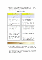 [그리스]그리스·유럽재정위기의 현황과 우리나라의 대응방안, 그리스·유럽경제위기 원인, 영향에 대한 분석 및 고찰-8