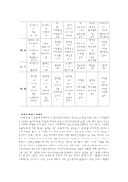 21C현대인을위한운동방법-4
