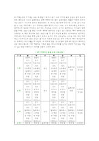 21C현대인을위한운동방법-5