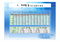 두산 처음처럼 PPT-10