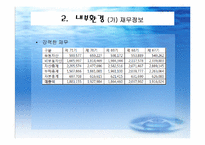 두산 처음처럼 PPT-11