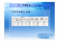 두산 처음처럼 PPT-12