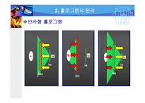 현대물리학 홀로그램 실험-8