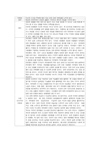 의료사회복지 척수손상환자를 위한 사회복지사의 역할-4
