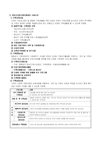 건강가정론, 천안시건강가정지원센터를 다녀와서-2