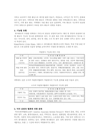 [자원봉사론] 자원봉사의 유형을 논하시오.-4