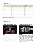 미래자동차의 기술(그린카)-7