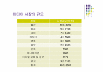 미디어산업의구조연구-4