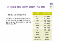 미디어산업의구조연구-6
