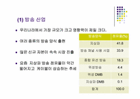 미디어산업의구조연구-7