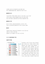 4대강 사업의 개요 및 현황 및, 찬성론과 반대론의 입장 차이와 그에 대한 나의 생각 [4대강 사업]-6
