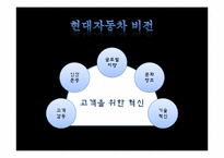 [경영분석]현대자동차의 경영분석-9
