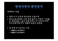 [경영분석]현대자동차의 경영분석-13