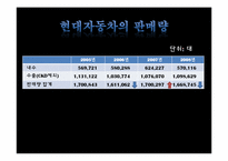 [경영분석]현대자동차의 경영분석-15