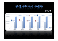 [경영분석]현대자동차의 경영분석-16