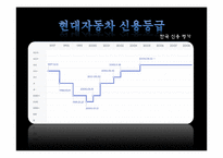 [경영분석]현대자동차의 경영분석-19