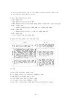 사랑의 기술과 배우자 선택00-6