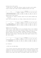 VIP(Very Important Person) 마케팅 전략의 발전 방안, VIP 마케팅 전략의 문제점, 고급 소비자의 유형-5