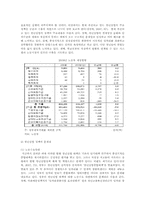 청년실업난을 극복하기 위한 방안-5