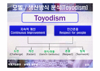 Toyota 리콜사태에 대한 분석-8
