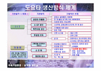 Toyota 리콜사태에 대한 분석-9