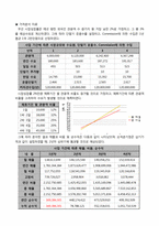 [경영전략] Traveller\`s Choice-3