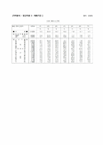 [경영전략] Traveller\`s Choice-4